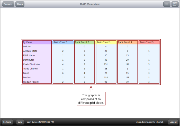 Sample of an Overview page that uses grids.