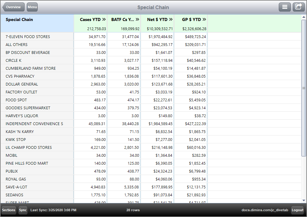 The Report page linked from Special Chain 28; contained in a page block.