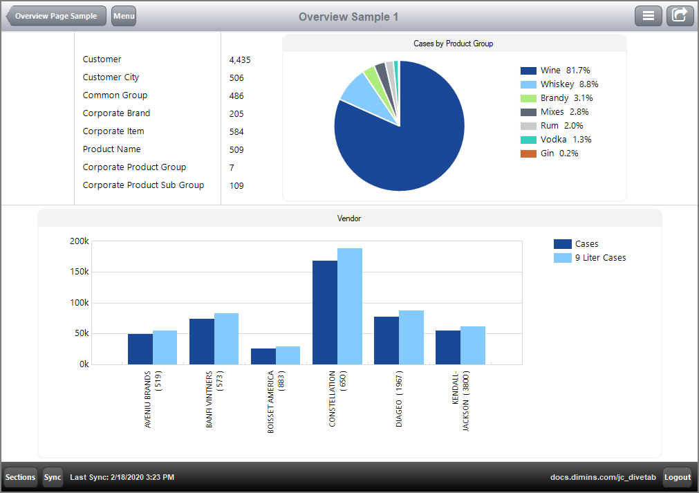 An example of a simple Overview page.