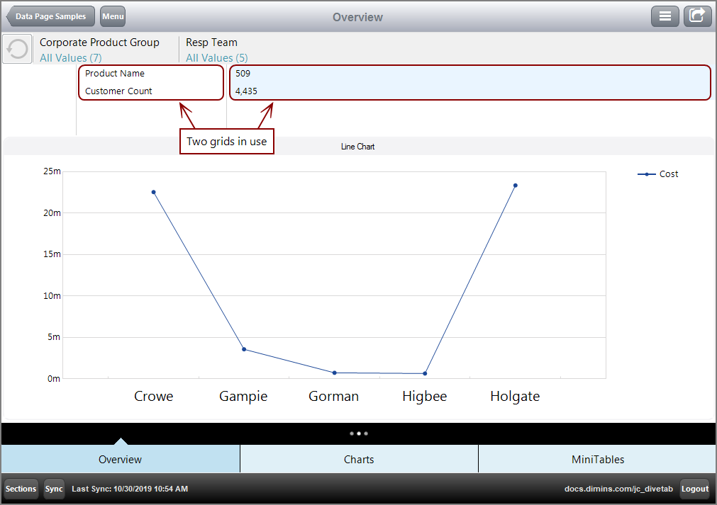 Example of an Overview page using grids.