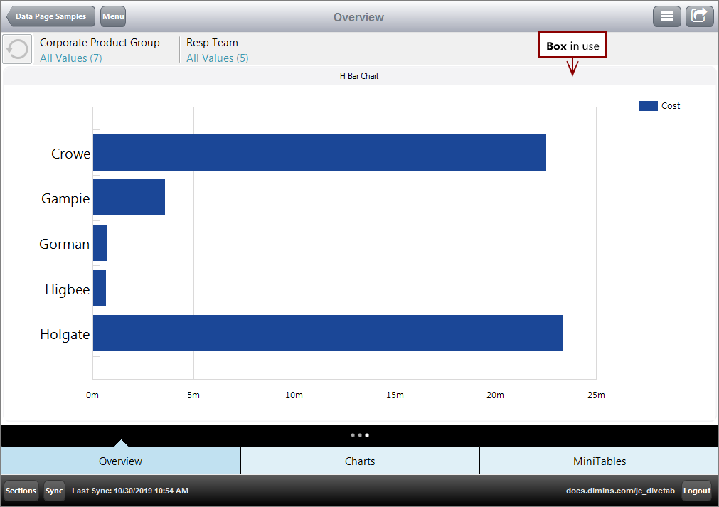 Example of an Overview page using a box