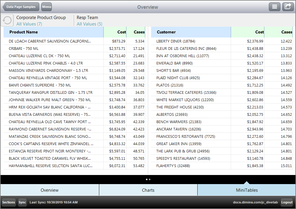 Example of an Overview page using tables.