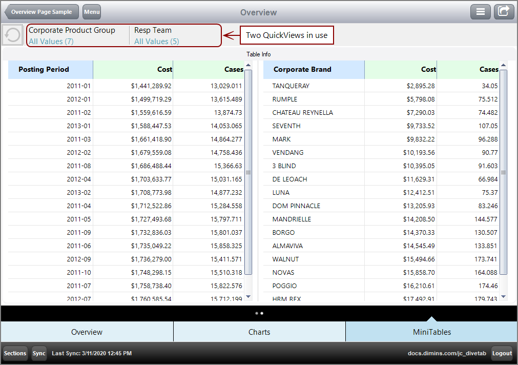 Example of an Overview page using a QuickView