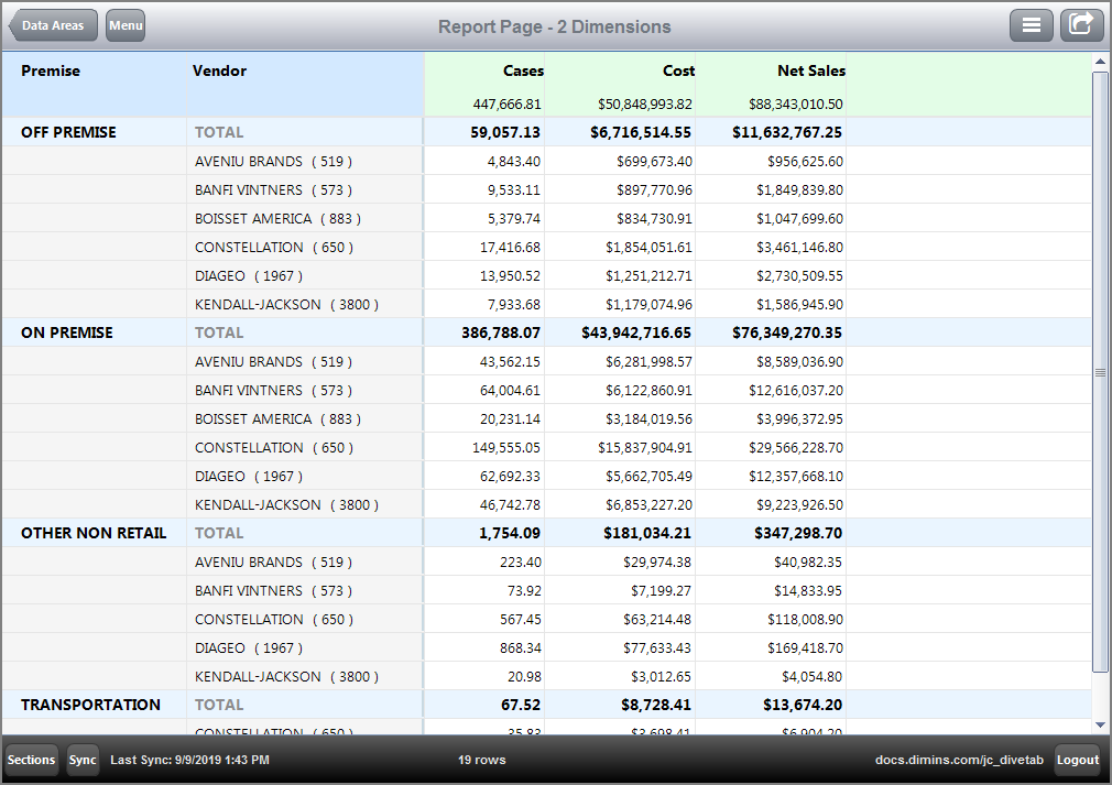 Sample Report Page with 2 dimensions and 2 summaries