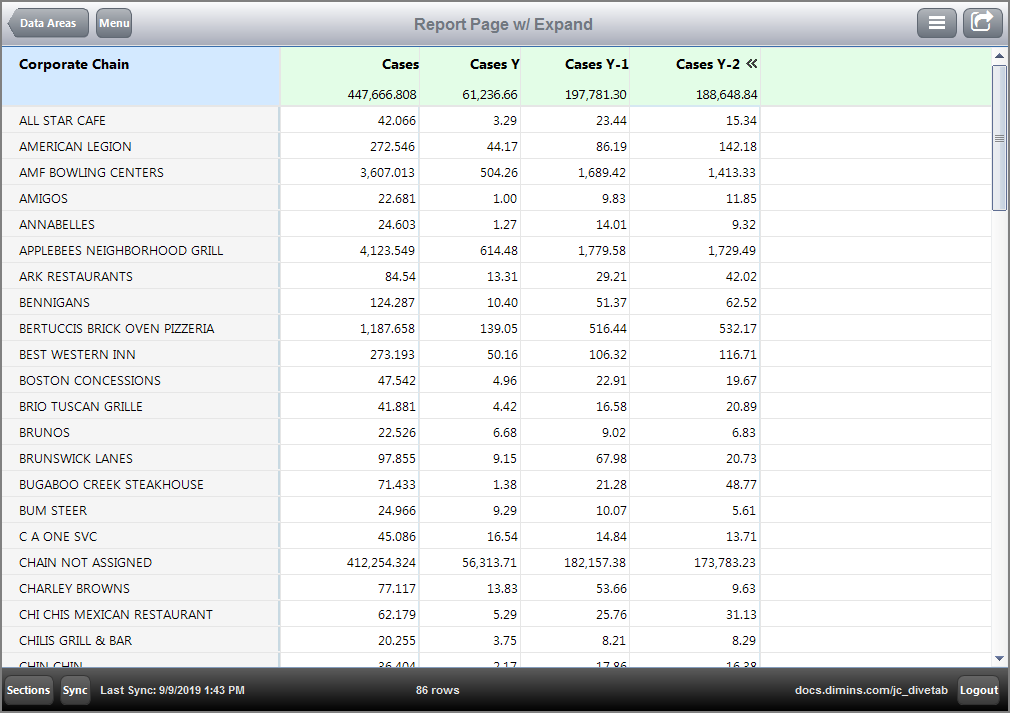 Sample Report Page with context menu for expanded summaries