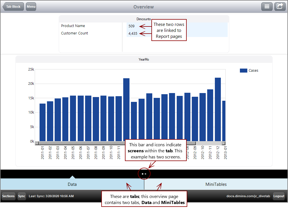 Screenshot of an Overview page with tabs and screens.