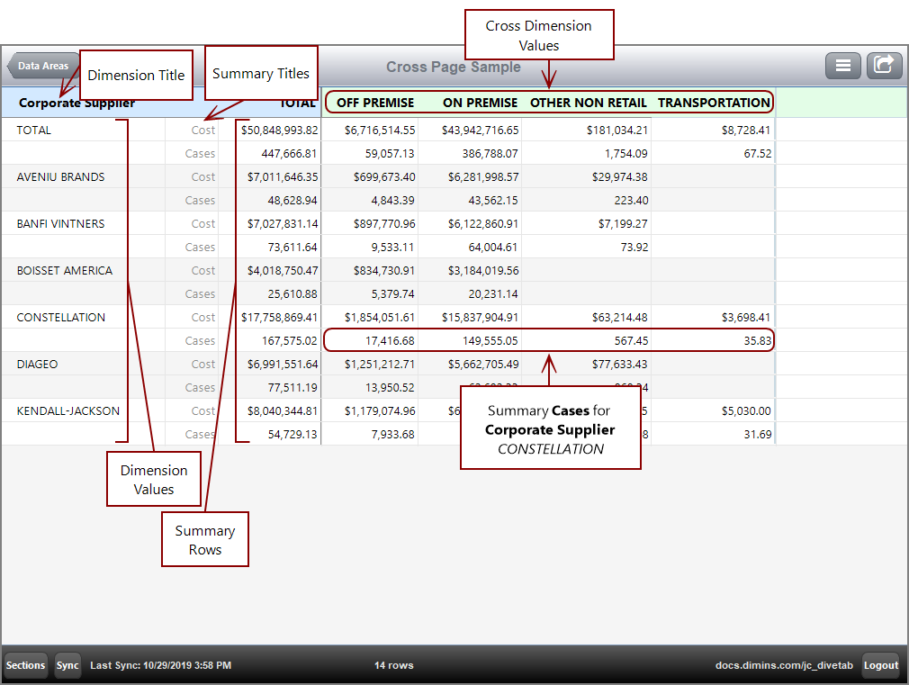 Cross Page in DiveTab with callouts indicating dimension, cross-dimension, and summaries