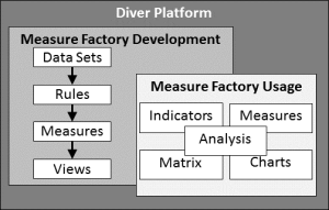 Measure Factory Overivew