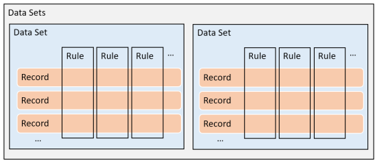 Source Rule schematic.