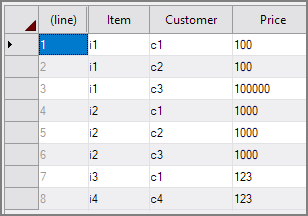 Data for mode() example