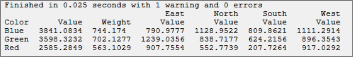 MultiCrossTab with additional columns