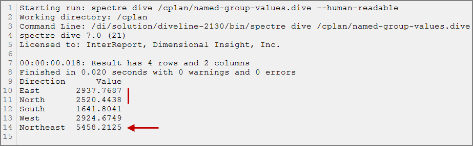 Named Group Values Example