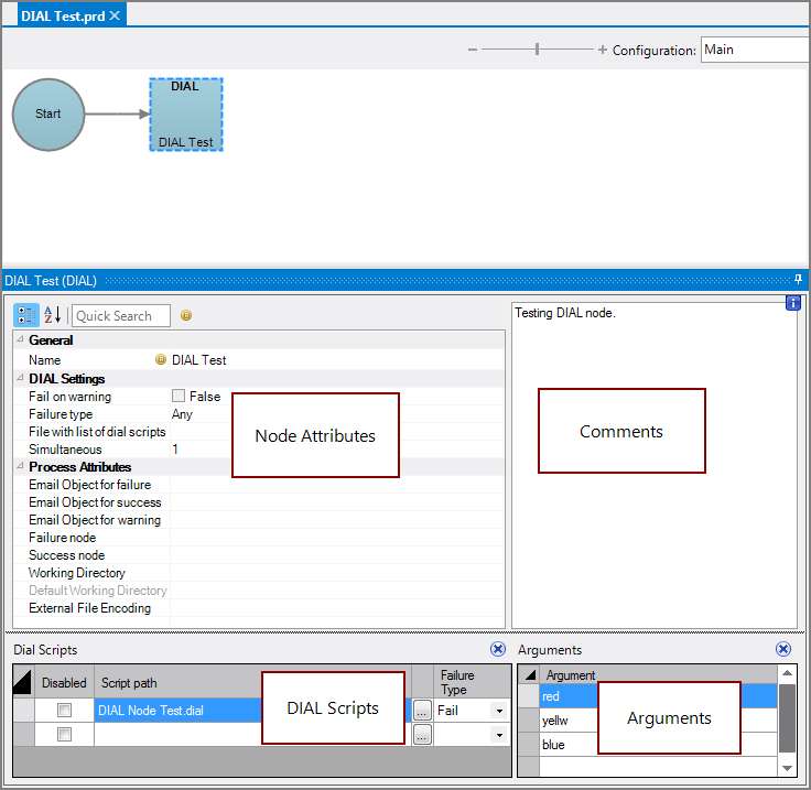 Production DIAL Node All Panes