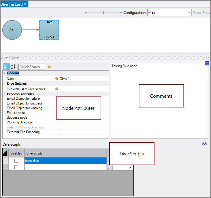 Production Dive Node All Panes