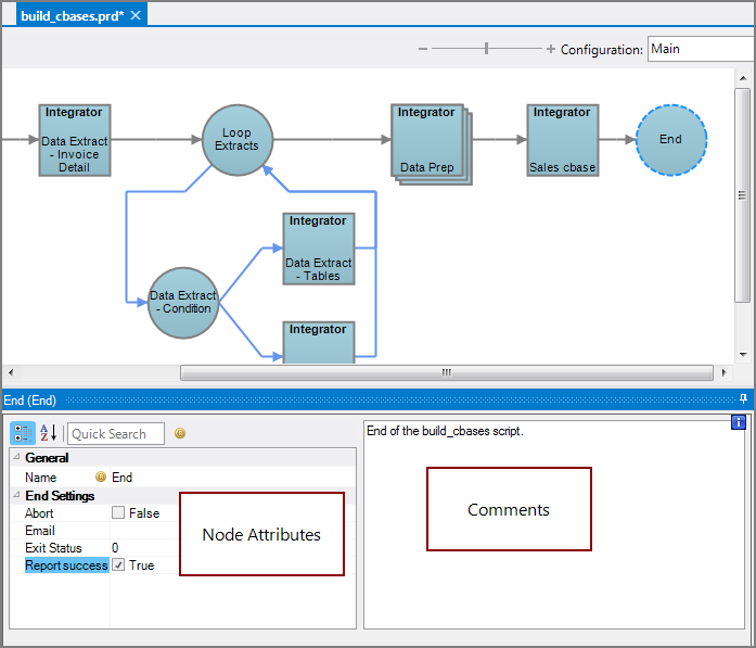 Production End Node All Panes