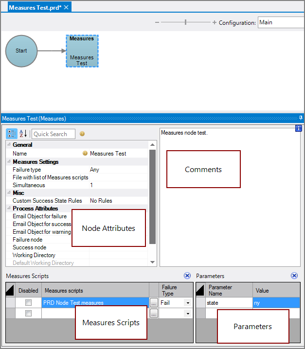 Production Measures Node All Panes