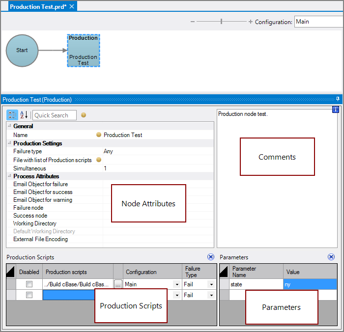 Production Production Node All Panes