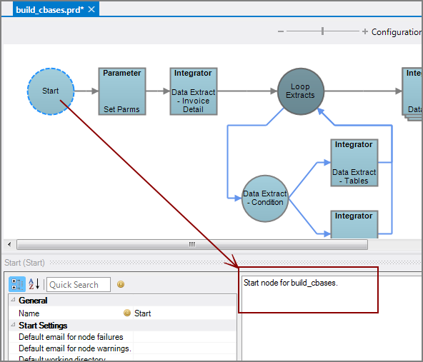 Production Start Node with comments