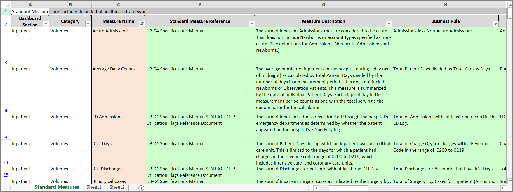 Sample Measures Master spreadsheet