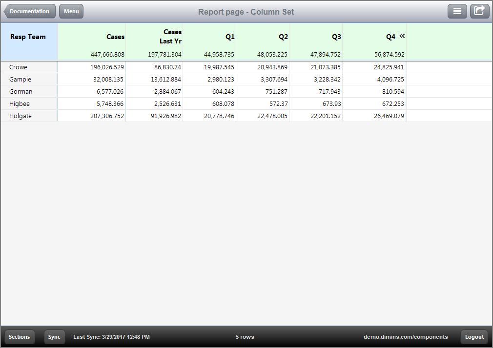 Report defined with a column-set