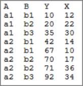 Dimintercept data