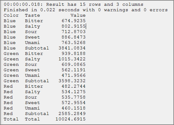 sample subtotal dive