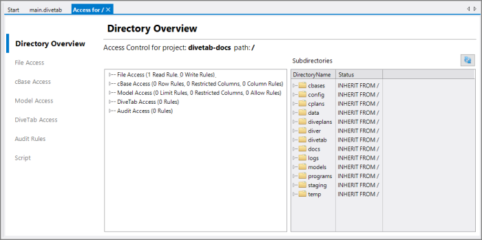 The Directory Overview tab for Access for /