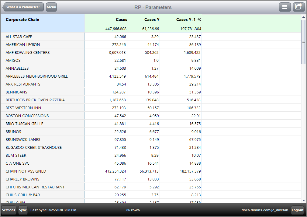 Example of a Column Set Parameter in use.