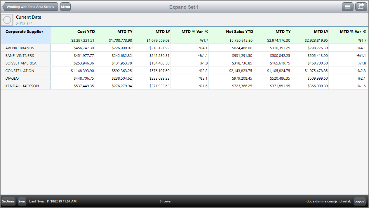 The Expand MTD is opened for both Cost and Net Sales.