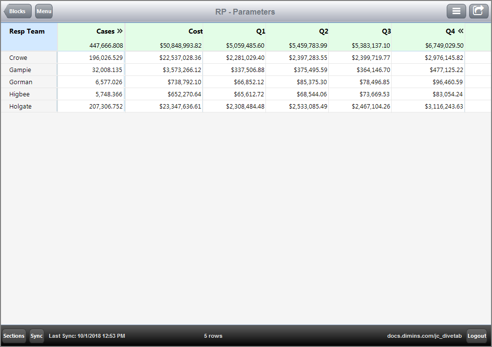 Example of another report page using two column sets with parameters.