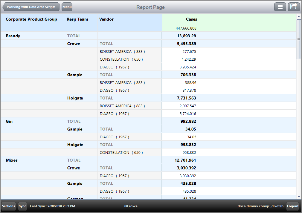 The result after two dimensions are added to the Report page.