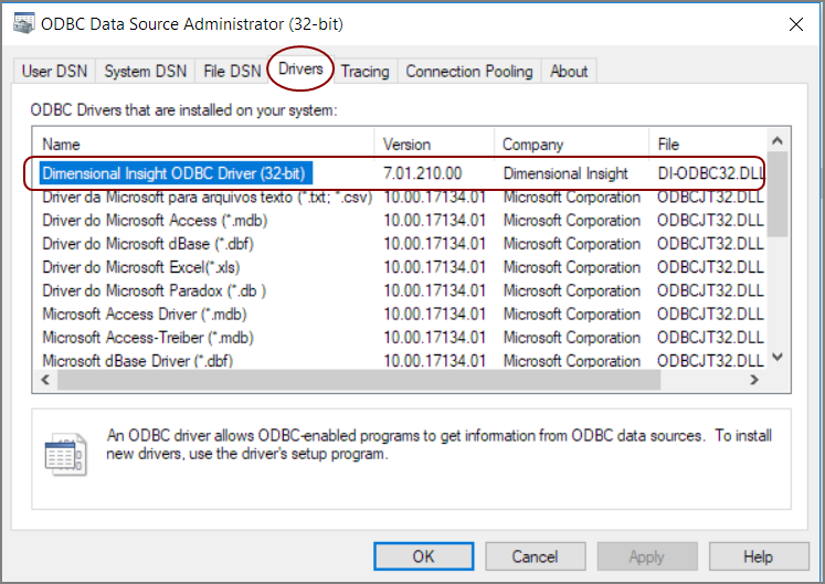 Results of DI-ODBC Installation