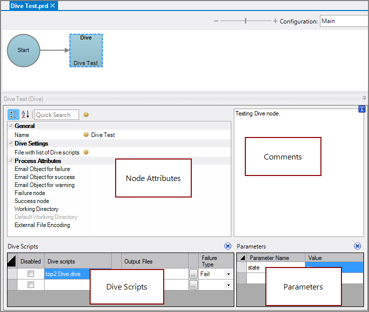 Production Dive Node All Panes