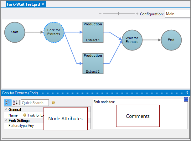 Production Fork Node All Panes