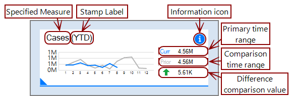 This is the anatomy of a line-chart stamp.