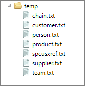 VI Iterate Example Output