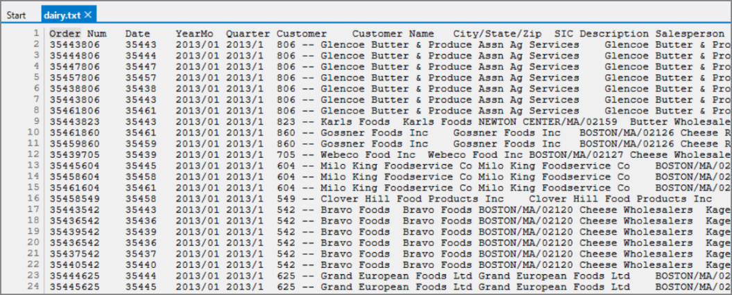 Sample Dairy Data