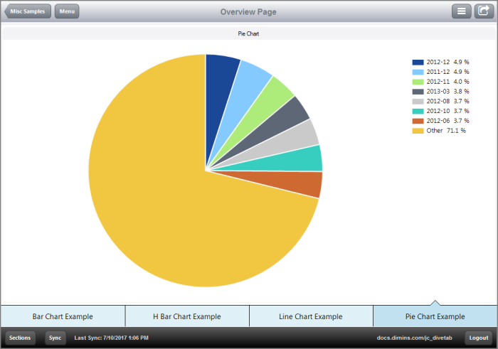 Screenshot of a pie chart.