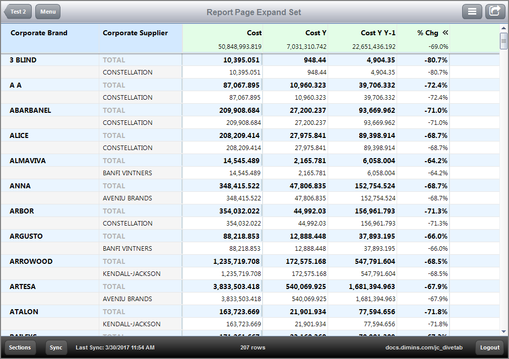 Example of an expand set in a report page.