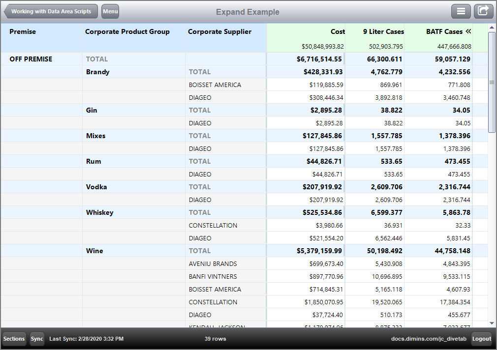 The expand columns for Cases are visible.