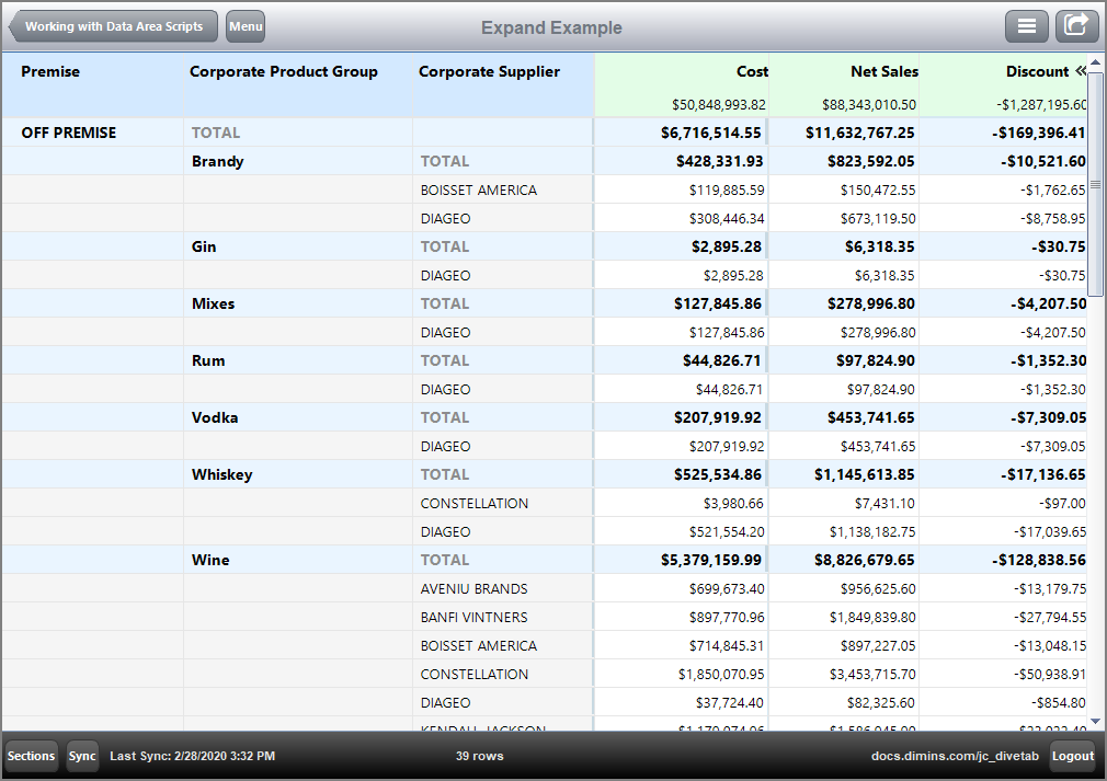 The expand columns for Sales are visible.