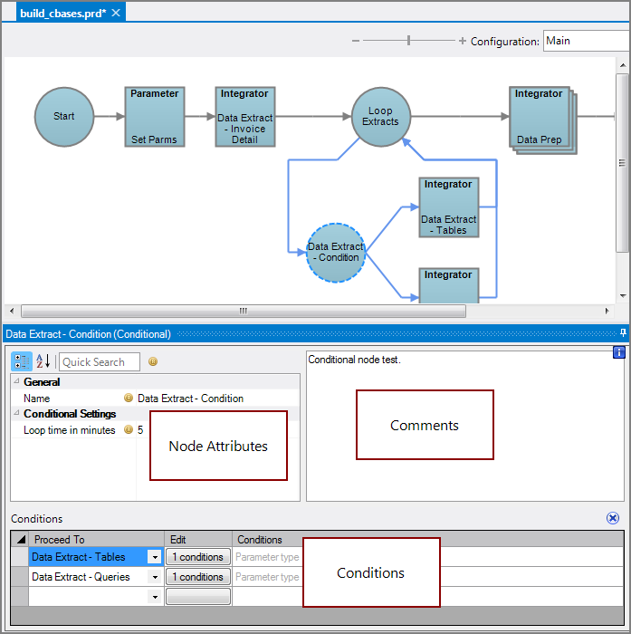 Production Conditional Node All Panes