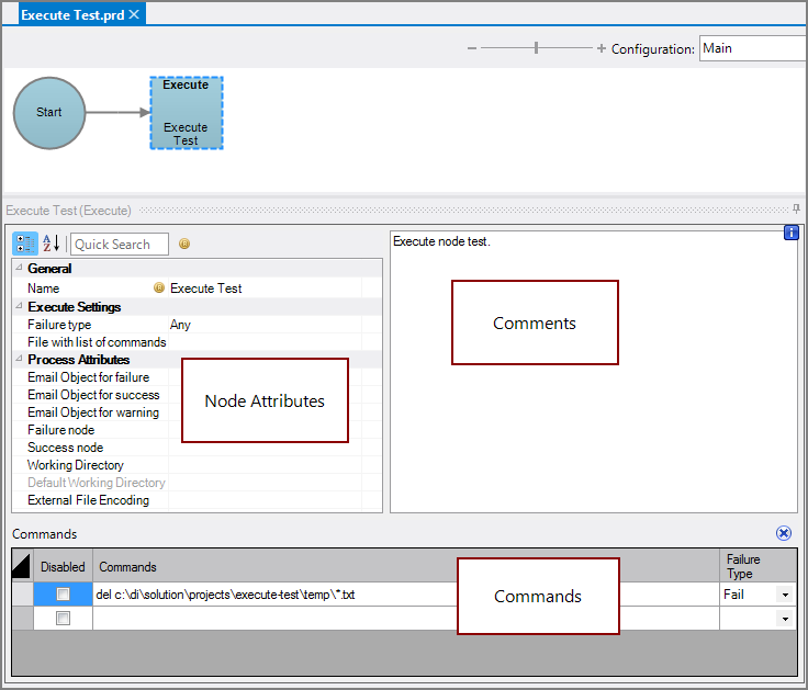 Production Execute Node All Panes