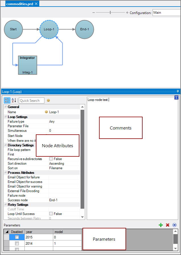 Production Loop Node All Panes