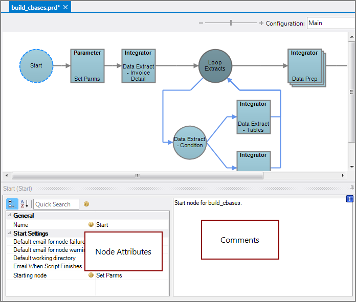 Production Start Node All Panes