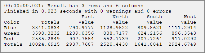 sample totals dive