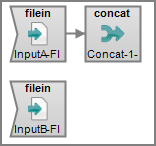 VI Concat 1st connection