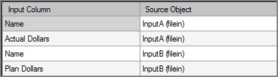 VI Concat Column Grid