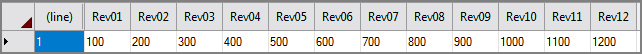 Example of short and fat input data for Rotate object