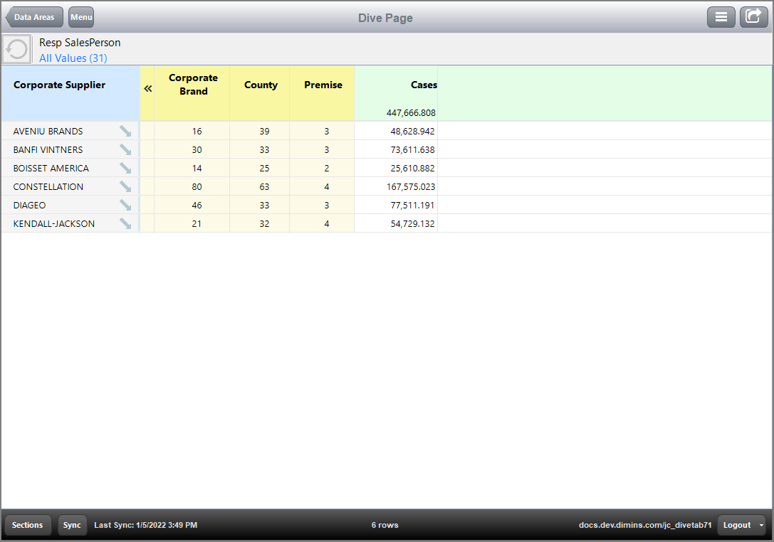 Dive page example with one dimension.